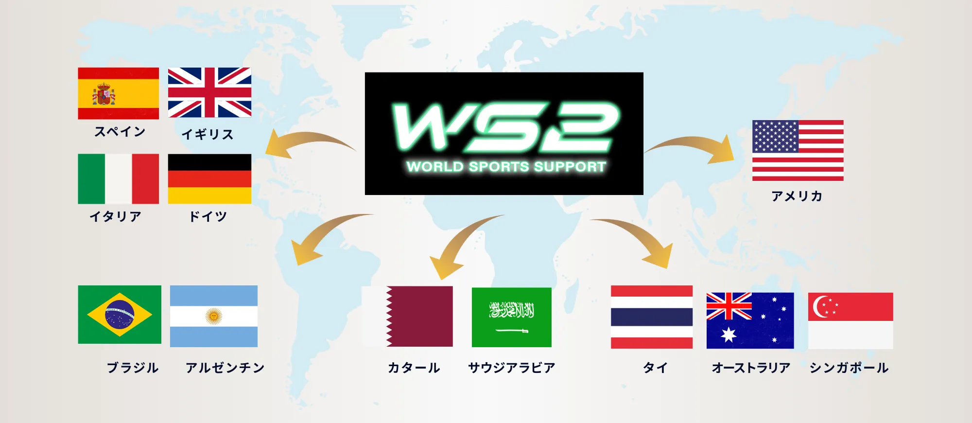 WS2 WORLD SPORTS SUPPORT スペイン イギリス イタリア ドイツ ブラジル アルゼンチン カタール サウジアラビア タイ オーストラリア シンガポール アメリカ
